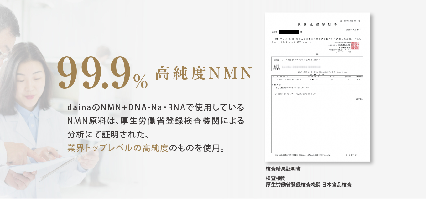 99.9%高純度NMN dainaのNMN+DNA-Na・RNAで使用しているNMN原料は、厚生労働省登録検査機関による分析にて証明された、業界トップレベルの高純度のものを使用。