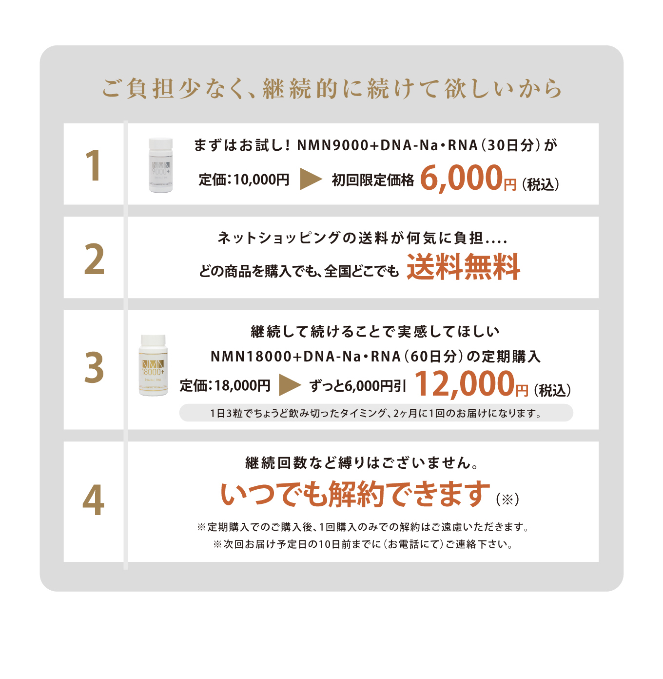 ご負担少なく、継続的に続けて欲しいから 1.まずはお試し！NMN9000+DNA-Na・RNA（30日分）が、希望小売価格10,000円（税込）→初回購入限定6,000円（税込）2.どの商品を購入でも、全国どこでも送料無料 3.継続して続けることで実感してほしい NMN18000+DNA-Na・RNA（60日分）の定期購入が希望小売価格18,000円（税込）→ずっと6,000円引の12,000円（税込） 4.継続回数など縛りはございません。いつでも解約できます。