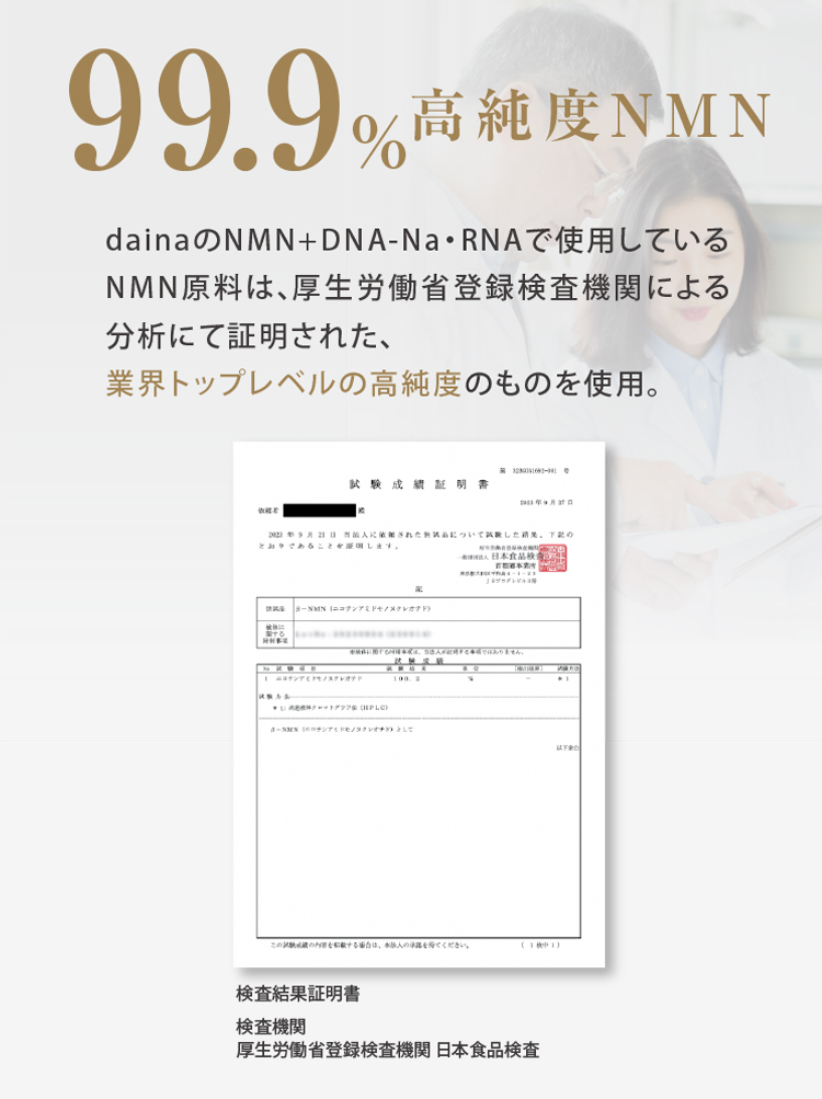 99.9%高純度NMN dainaのNMN+DNA-Na・RNAで使用しているNMN原料は、厚生労働省登録検査機関による分析にて証明された、業界トップレベルの高純度のものを使用。