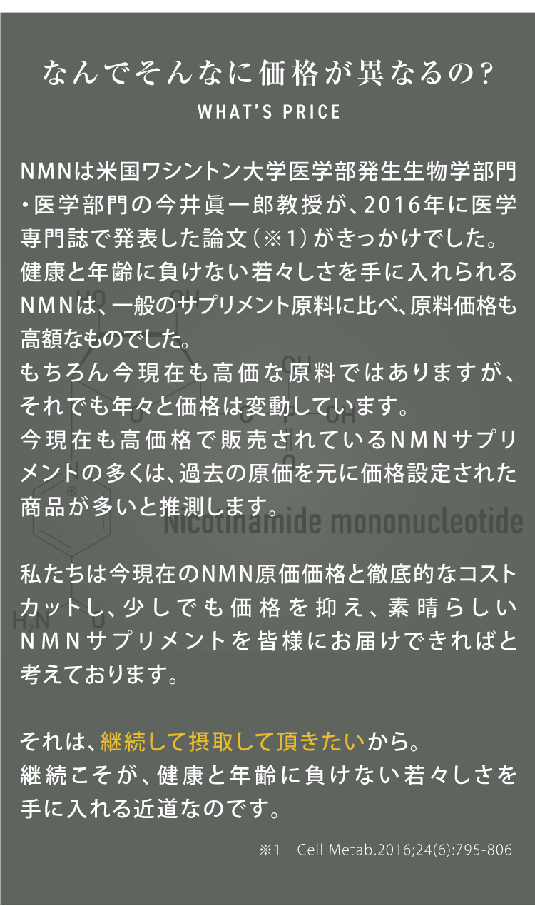 なんでそんなに価格が異なるの？ NMNは米国ワシントン大学医学部発生生物学部門・医学部門の今井眞一郎教授が、2016年に医学専門誌で発表した論文（※1）がきっかけでした。健康と年齢に負けない若々しさを手に入れられるNMNは、一般のサプリメント原料に比べ、原料価格も高額なものでした。もちろん今現在も高価な原料ではありますが、それでも年々と価格は変動しています。今現在も高価格で販売されているNMNサプリメントの多くは、過去の原価を元に価格設定された商品が多いと推測します。私たちは今現在のNMN原価価格と徹底的なコストカットし、少しでも価格を抑え、素晴らしいNMNサプリメントを、皆様にお届けできればと考えております。それは、継続して摂取して頂きたいから。継続こそが、健康と年齢に負けない若々しさを手に入れる近道なのです。