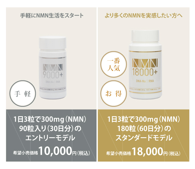 手軽にNMN生活をスタート[NMN9000+DNA-Na・RNA]1日3粒で300ｍg（NMN）90粒入り（30日分）のエントリーモデル 希望小売価格10,000円（税込）、より多くのNMNを実感したい方へ[NMN18000+DNA-Na・RNA]1日3粒で300ｍg（NMN）180粒（60日分）のスタンダードモデル 希望小売価格18,000円（税込）